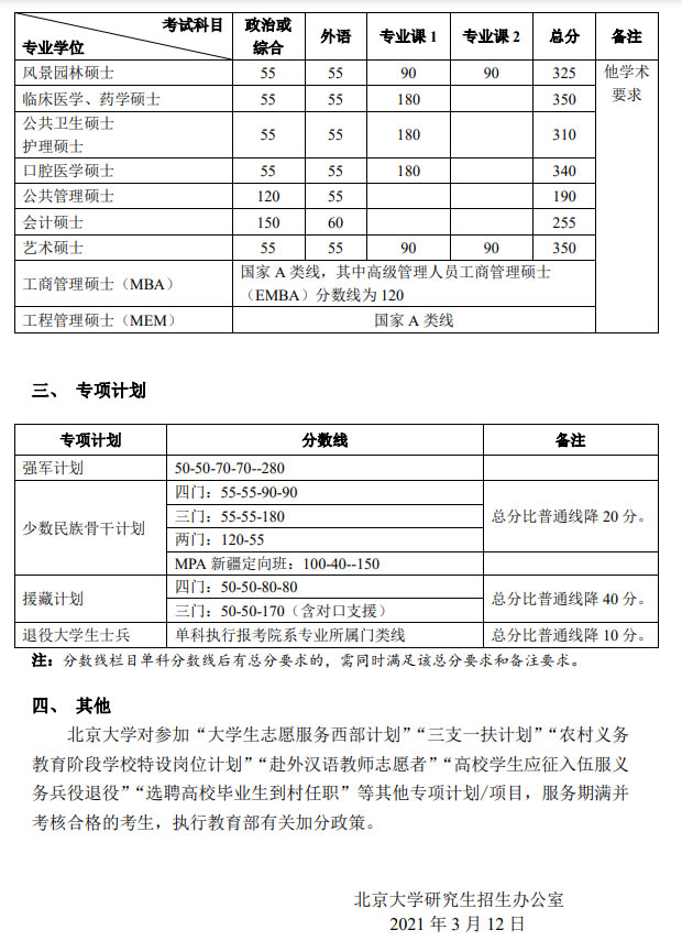 復(fù)試分?jǐn)?shù)線(xiàn)